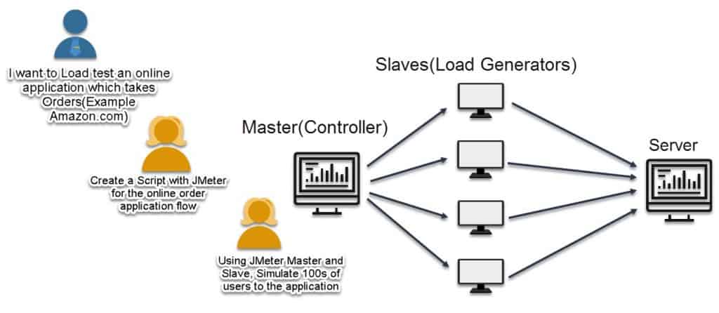 what-is-jmeter-and-how-it-works-softwarehour